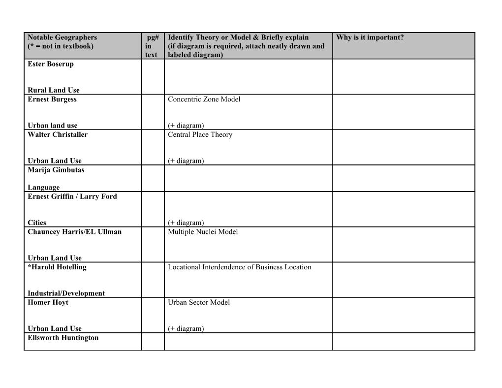 Notable Geographers & Unit