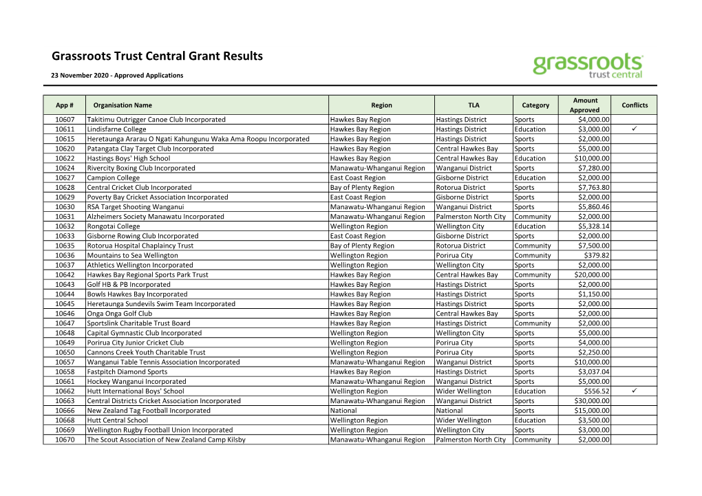 Download a PDF of November 2020 Grant Recipients