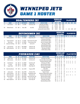 Winnipeg Jets Game 1 Roster