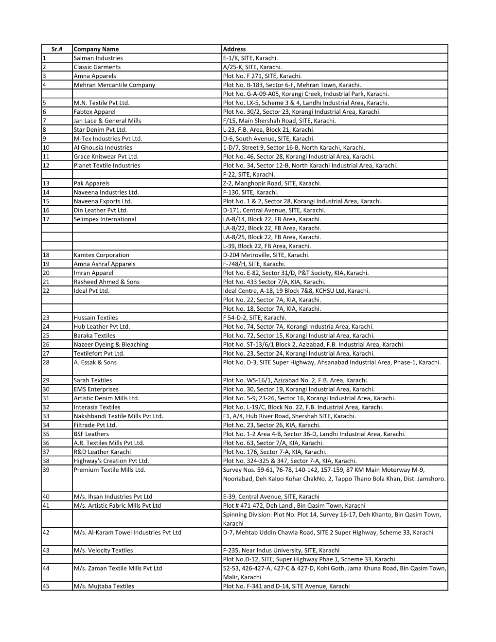 Sr.# Company Name Address 1 Salman Industries E-1/K, SITE, Karachi