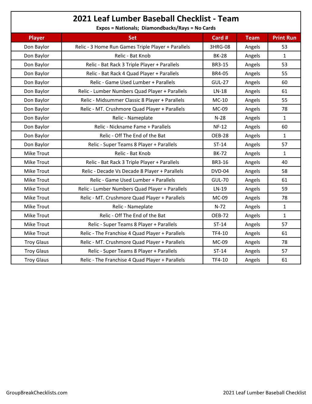 2021-Leaf-Lumber-Baseball Checklist