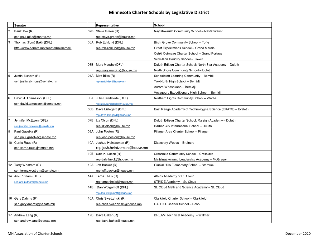 Minnesota Charter Schools by Legislative District