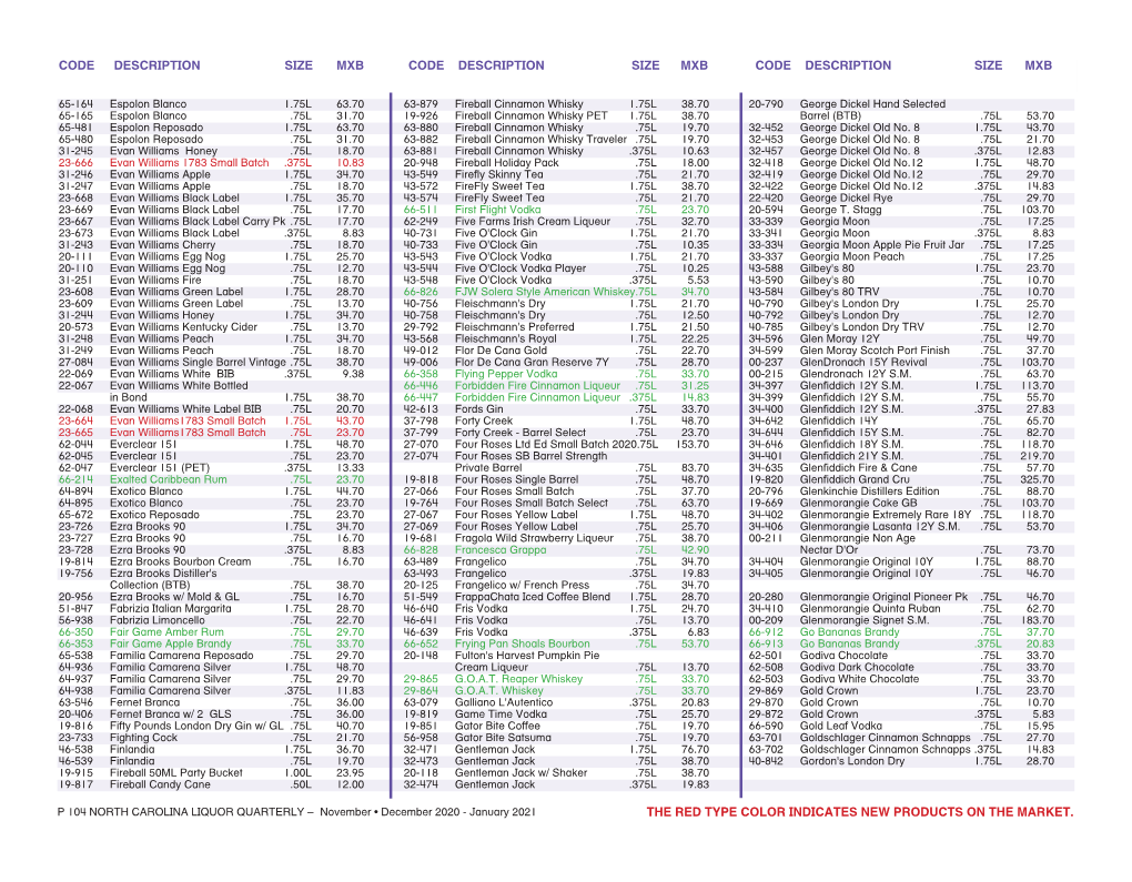 The Red Type Color Indicates New Products on the Market