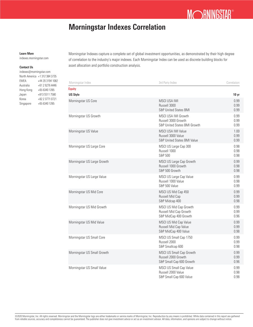 Morningstar Indexes Correlation