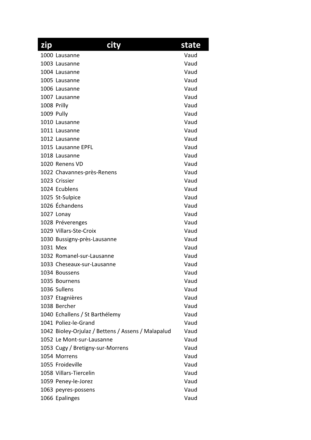 Currently Covered Zip Codes