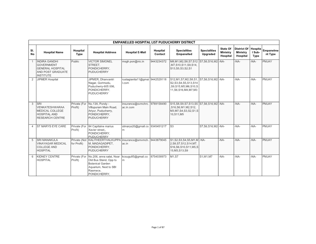 Empanelled Hospital List Puducherry District