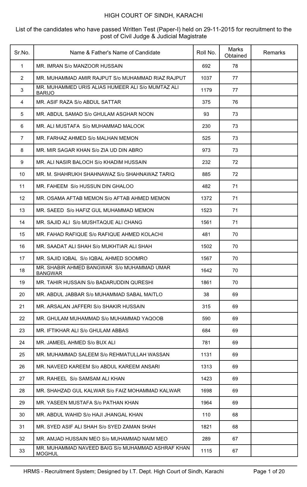 HIGH COURT of SINDH, KARACHI List of the Candidates Who Have