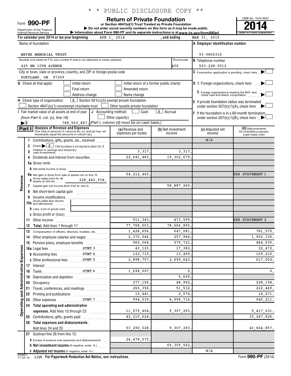 990-Pf * * Public Disclosure Copy **