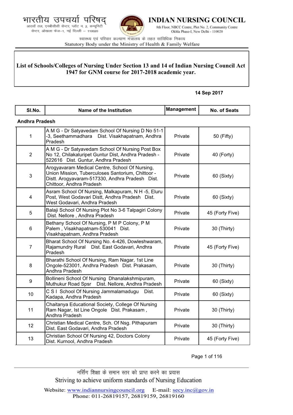 List of Schools/Colleges of Nursing Under Section 13 and 14 of Indian Nursing Council Act 1947 for GNM Course for 2017-2018 Academic Year
