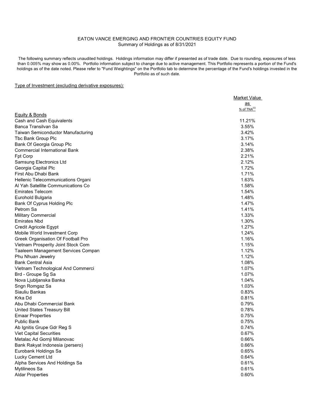 Market Value As Equity & Bonds Cash and Cash Equivalents 7.34% Taiwan Semiconductor Manufacturing 4.48% Banca Transilvan Sa