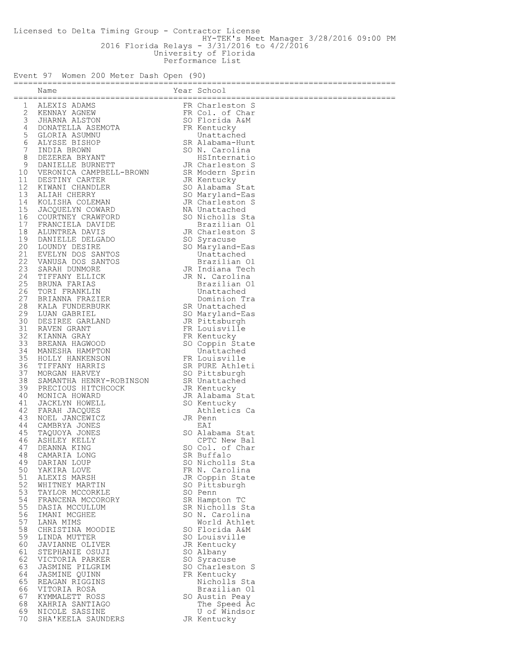 Contractor License HY-TEK's Meet Manager 3/28/2016 09:00 PM 2016 Florida Relays - 3/31/2016 to 4/2/2016 University of Florida Performance List