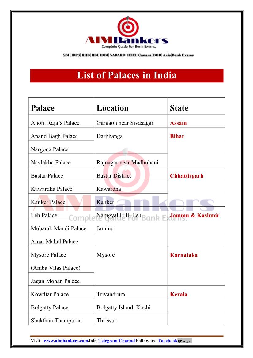 List of Palaces in India