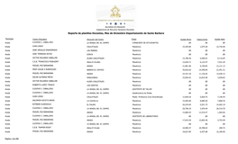 Reporte De Planillas Docentes, Mes De Diciembre Departamento De Santa Barbara