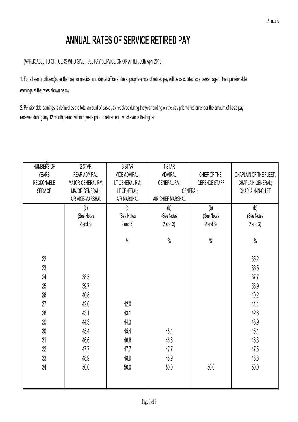 Senior Officers Pension Benefits May 2013