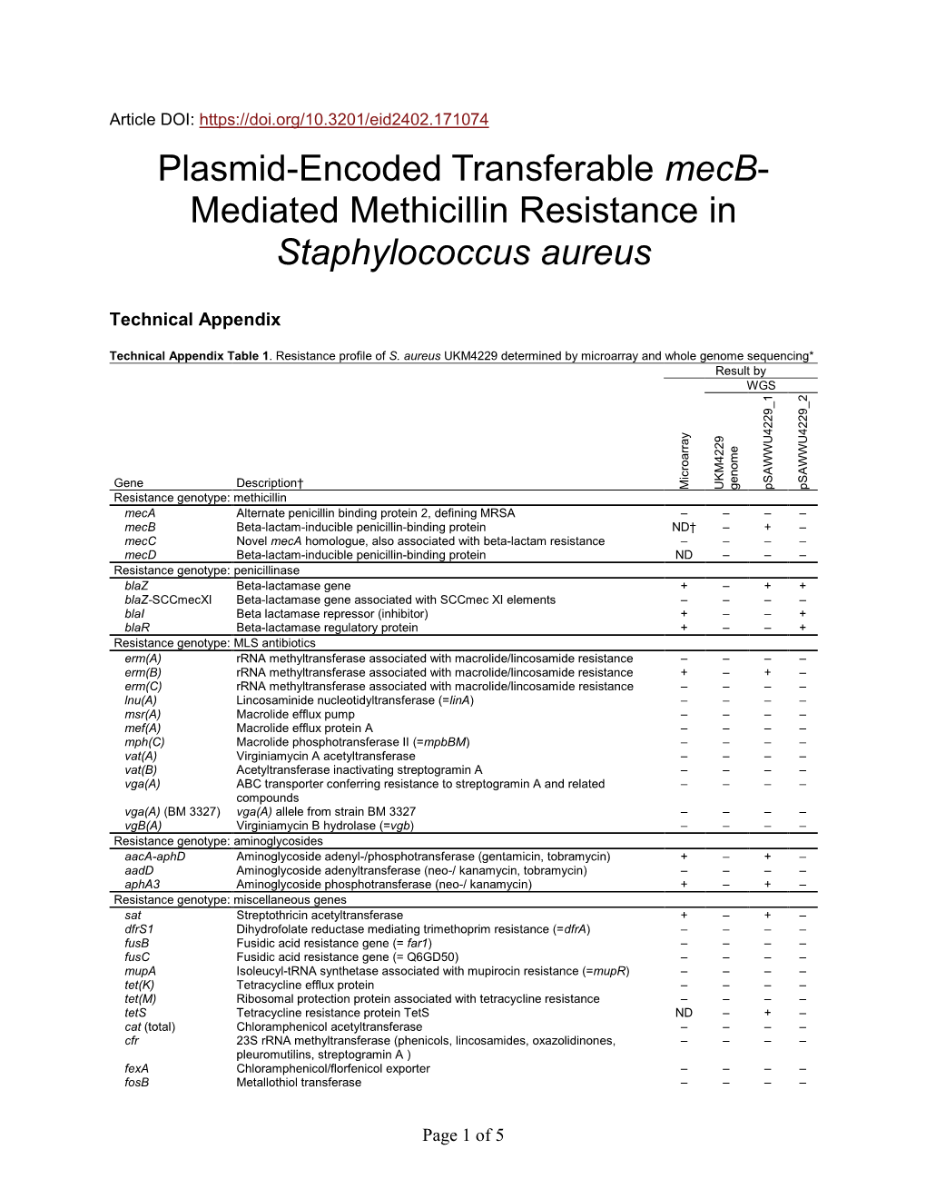 Mediated Methicillin Resistance in Staphylococcus Aureus