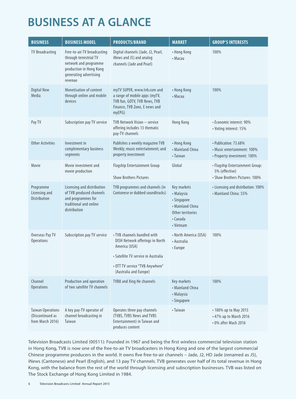 Business at a Glance