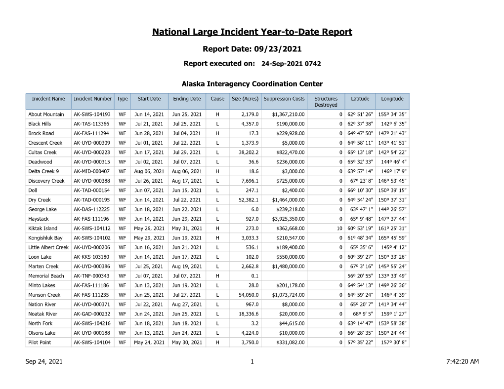 YTD Large Incidents