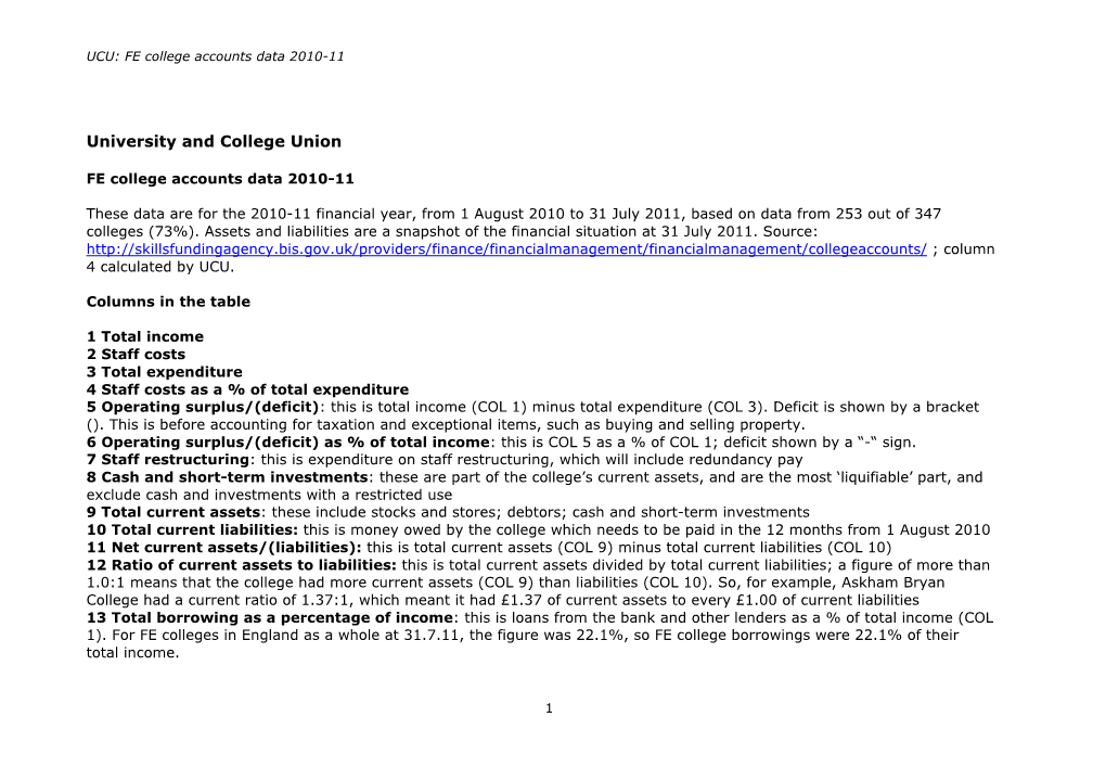 FE College Accounts 2010-11