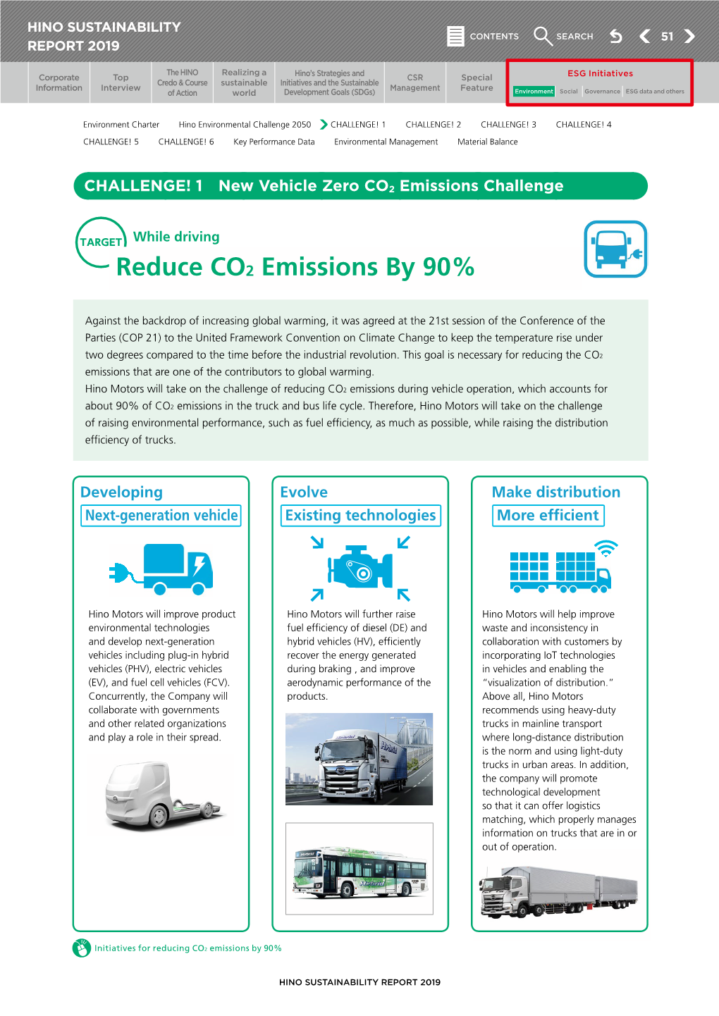 Reduce CO2 Emissions by 90%