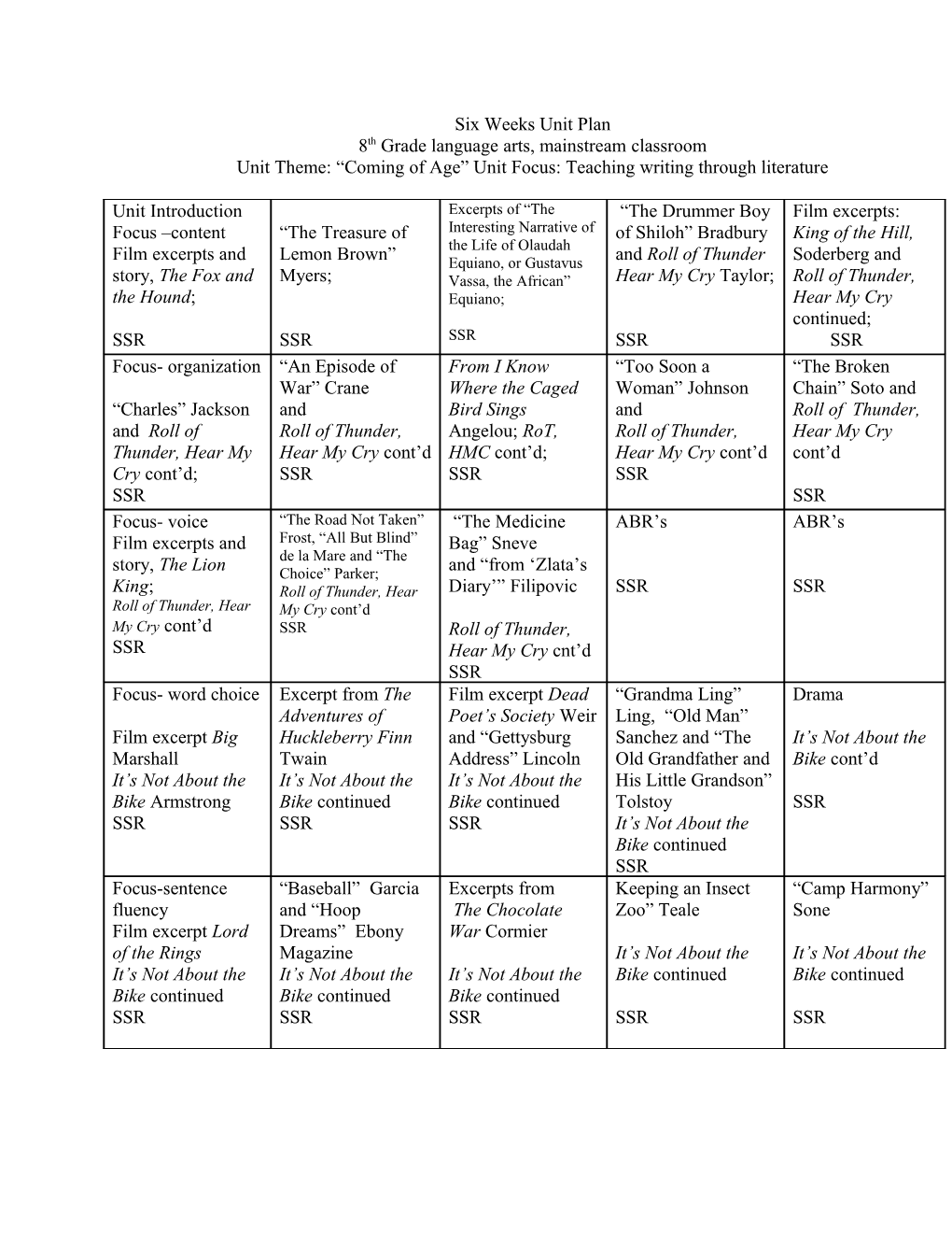 Six Weeks Unit Plan