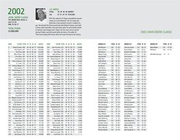 2002 JOHN DEERE CLASSIC That Score Along with Three Other 67S Was the Key to His Victory