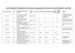 List of Rejected Candidates for the Written Examination for the Post of Senior Resident- July 2018