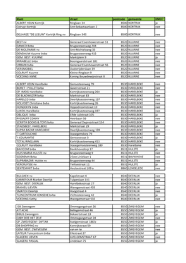 Klant Straat Postcode Gemeente KMO? ALBERT HEIJN Kortrijk Ringlaan 34 8500 KORTRIJK Ja Colruyt Kortrijk Sint-Sebastiaanlaan 2 8500 KORTRIJK Nee