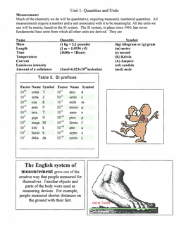 The English System of Measurement Grew out of the Creative Way That People Measured for Themselves