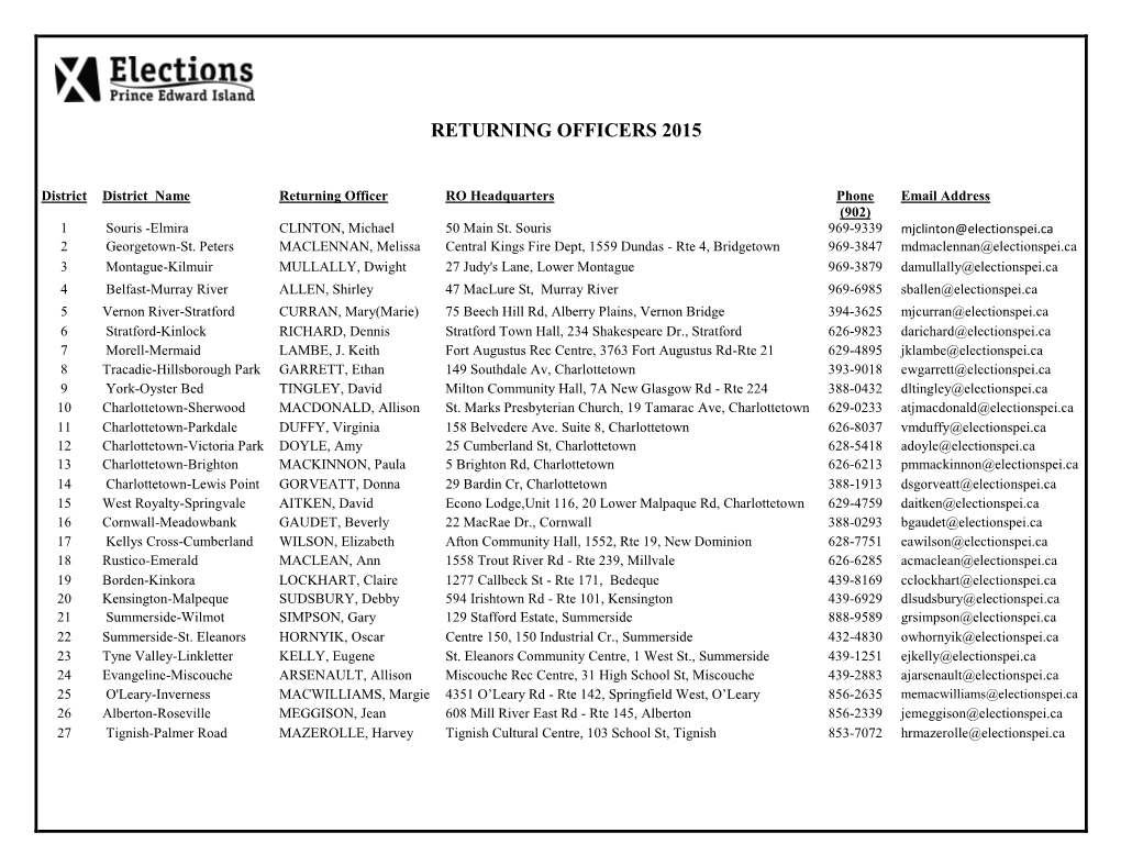 Returning Officers 2015