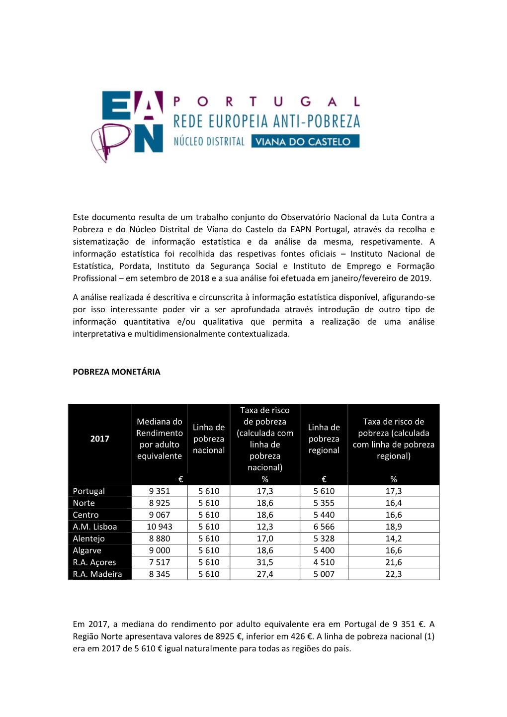 BI Distrital