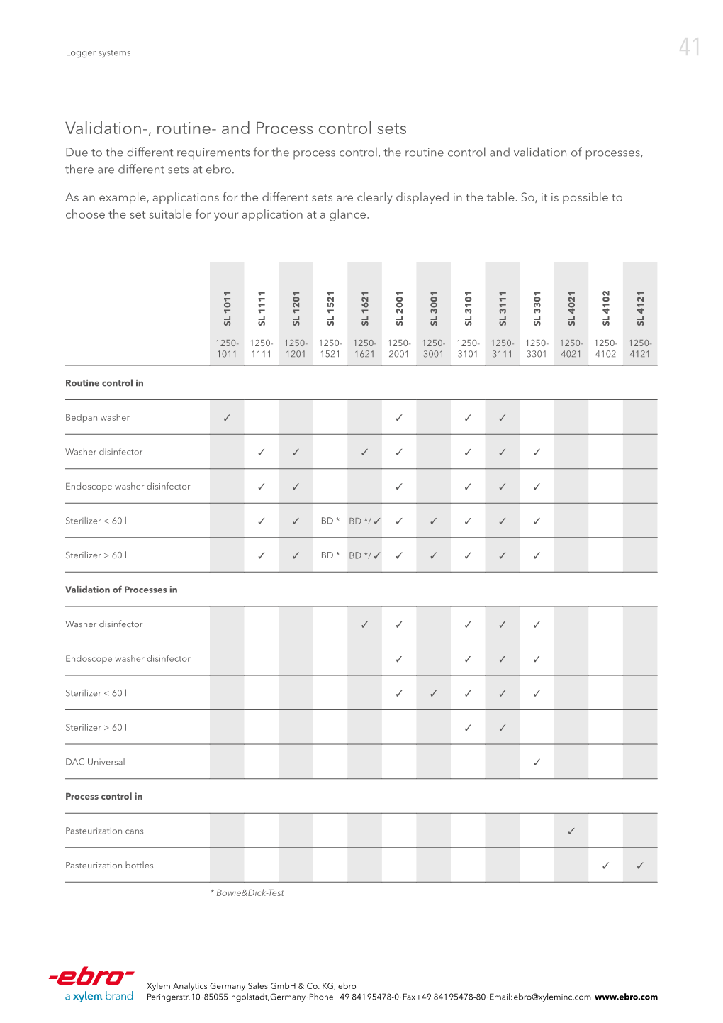 Data Logger Sets