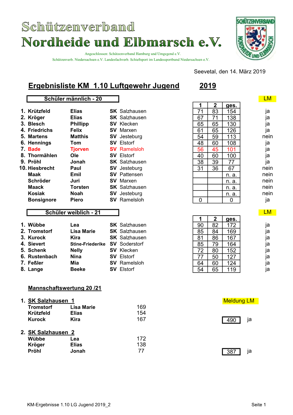 KM-Ergebnisse 1.10 LG Jugend 2019 2 Seite 1 3