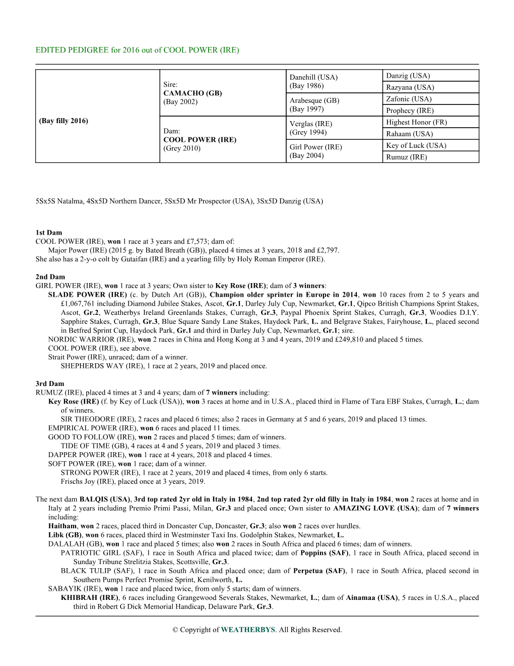 EDITED PEDIGREE for 2016 out of COOL POWER (IRE)