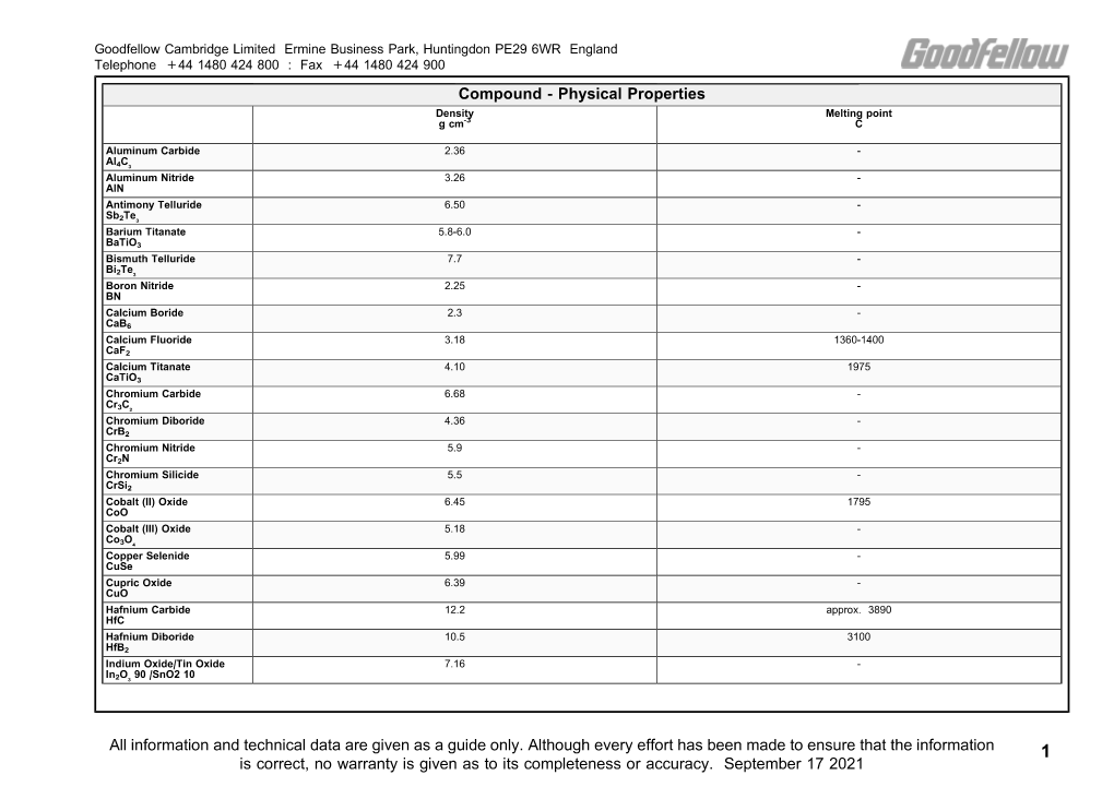 Compound - Physical Properties Density Melting Point G Cm-3 C