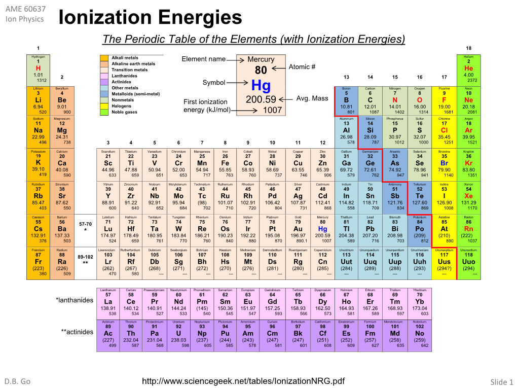 get-c-periodic-table-online-printable-pdf-doc