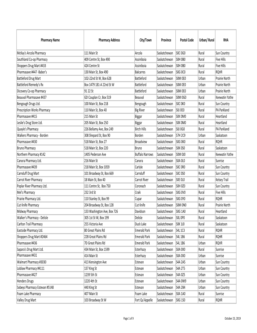 Pharmacy Name Pharmacy Address City/Town Province Postal Code Urban/ Rural RHA