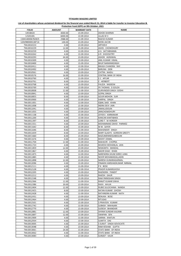 Transfer to Iepf Unclaimed Dividend for Fy 2012-13