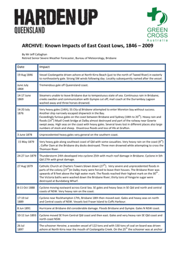 Tropical Cyclone Impacts Along The