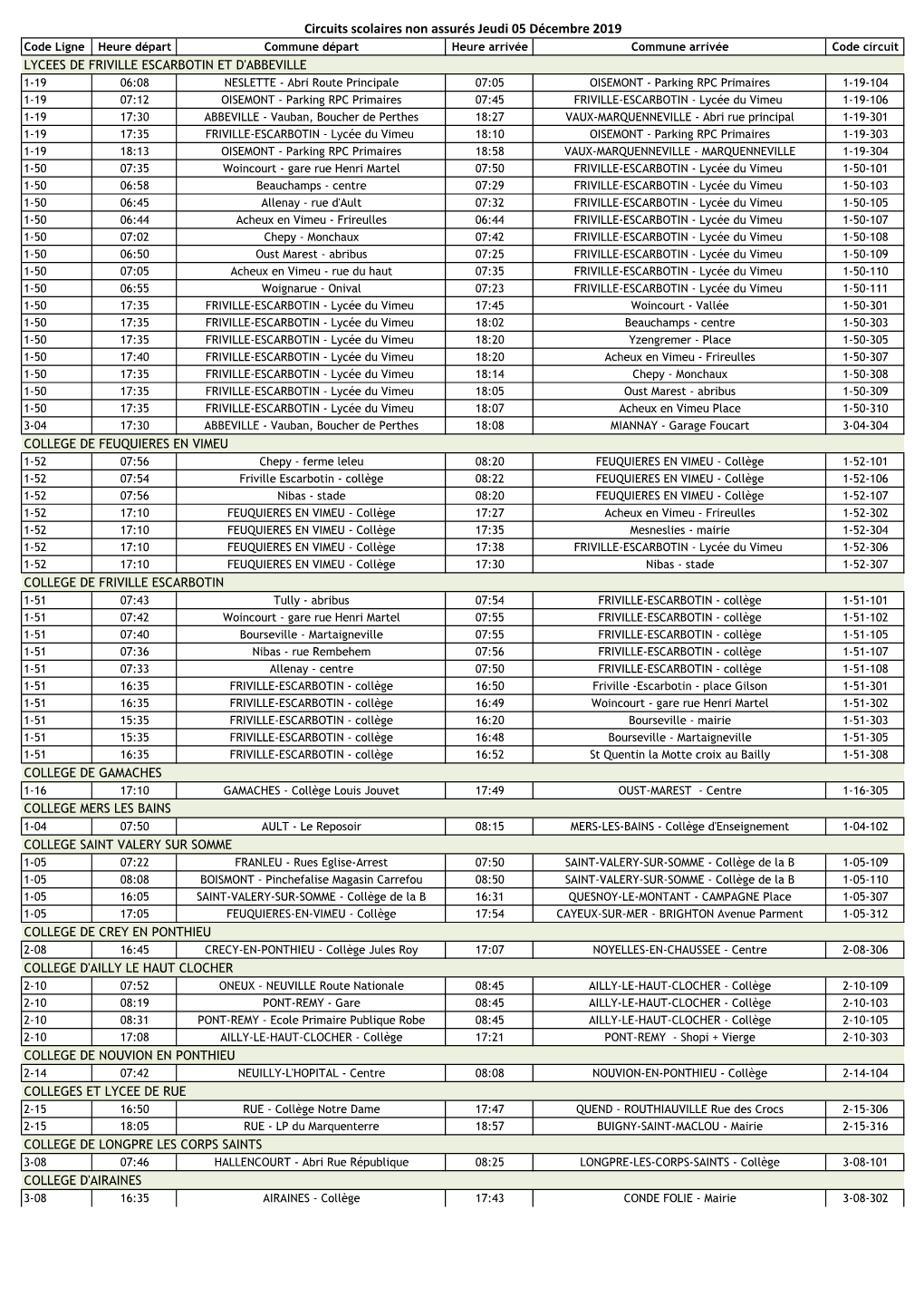 Circuits Scolaires Non Assurés Jeudi 05 Décembre 2019