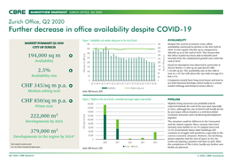 Further Decrease in Office Availability Despite COVID-19
