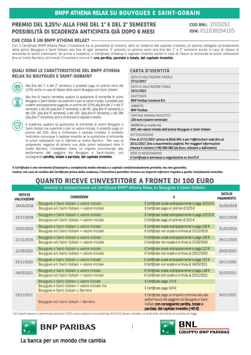 Quanto Riceve L'investitore a Fronte Di 100 Euro