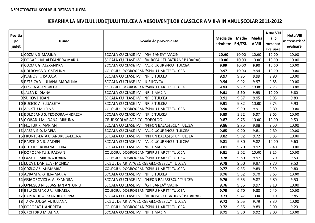 Ierarhia-Tulcea.Pdf