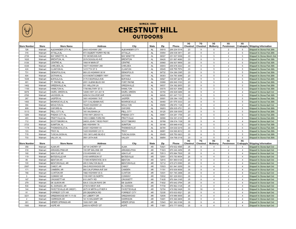 Spring 2021 Walmart Master List