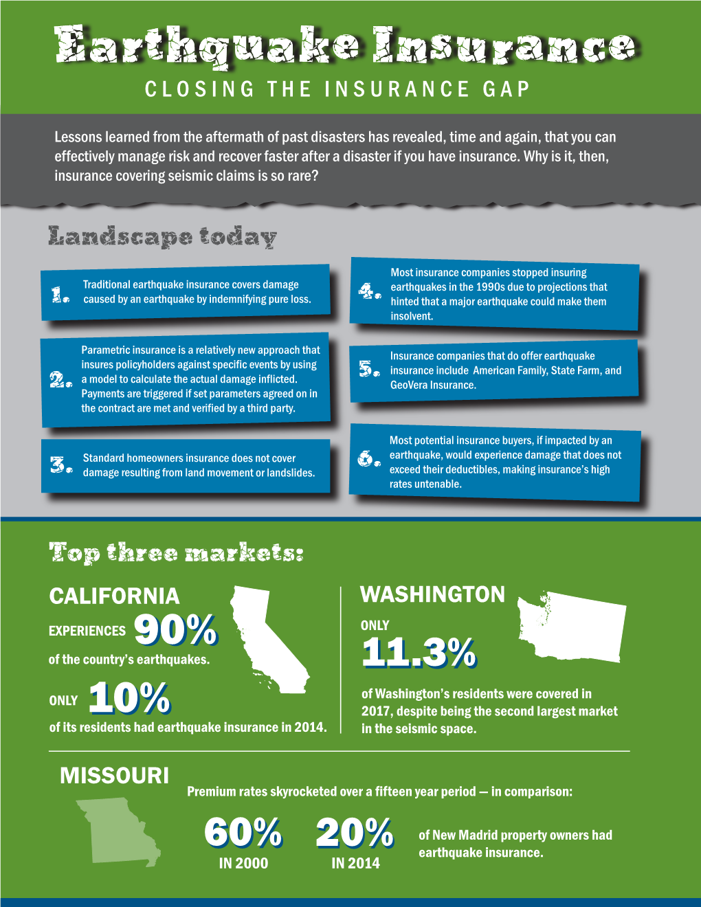 Earthquake Insurance Infographic