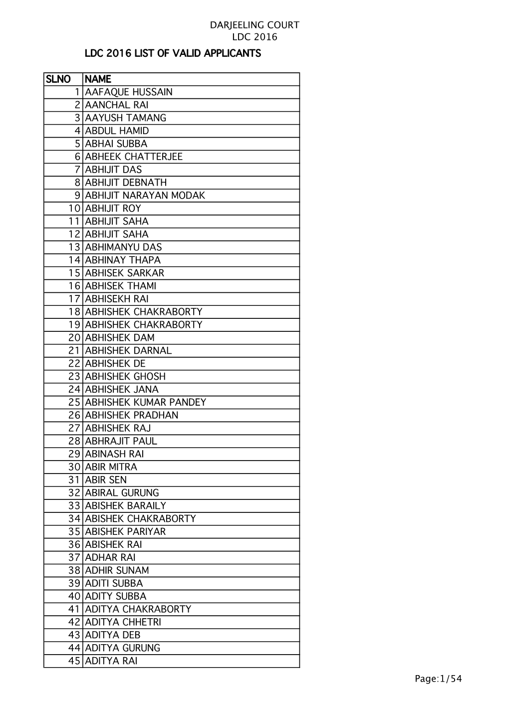 Darjeeling Court Ldc 2016 Ldc 2016 List of Valid Applicants