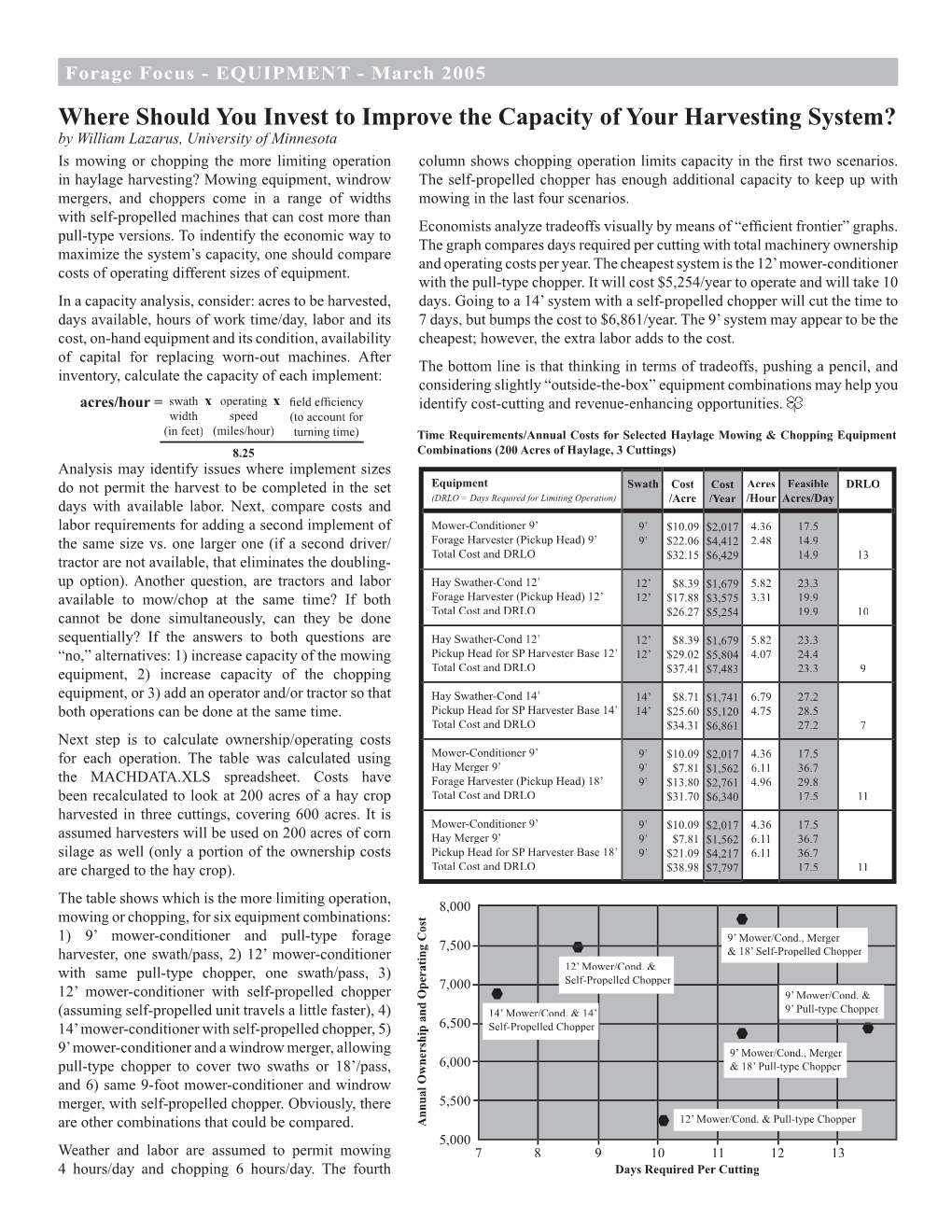 Where Should You Invest to Improve the Capacity of Your Harvesting