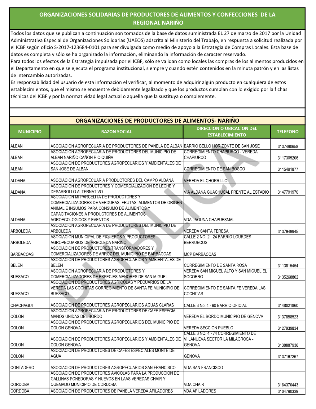 Asociaciones Productoras