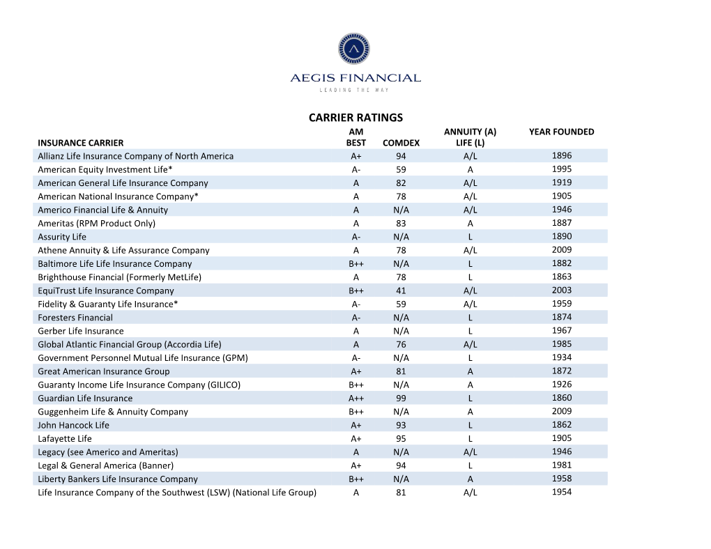 Carrier Ratings