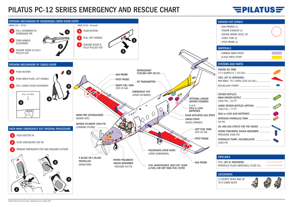 Pilatus Pc-12 Series Emergency and Rescue Chart