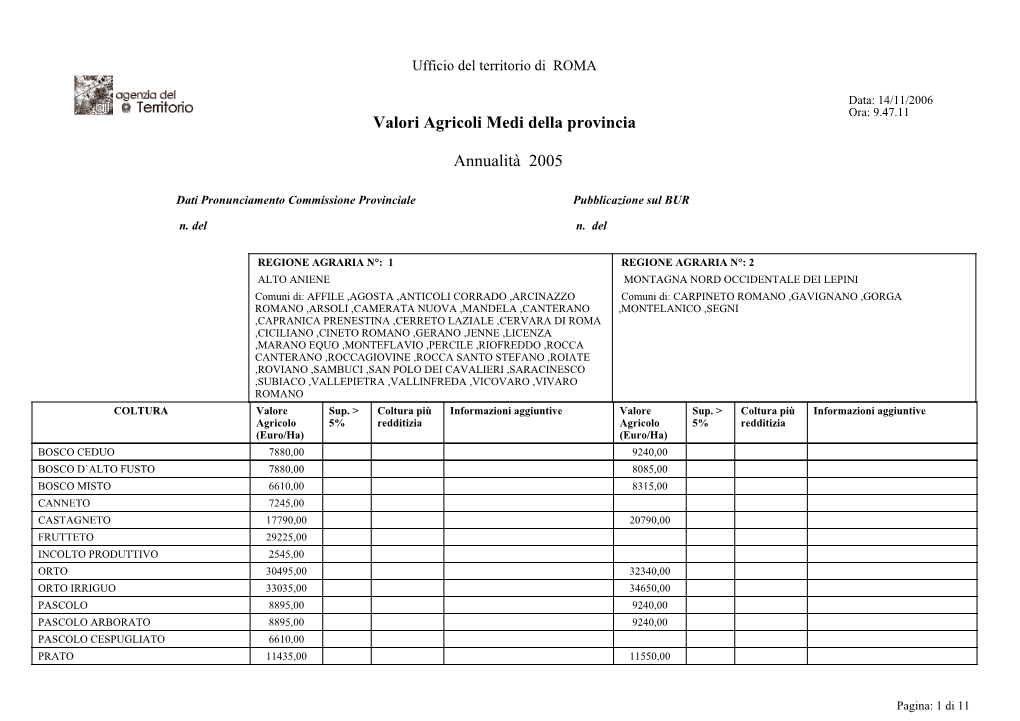 Valori Agricoli Medi Della Provincia Annualità 2005